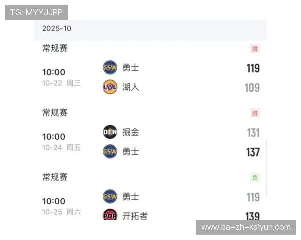 勇士止血回到第八！但六连客魔鬼赛程在路上