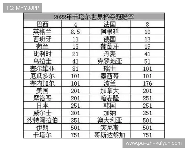 五大联赛争冠形势生变：夺冠赔率持续翻红
